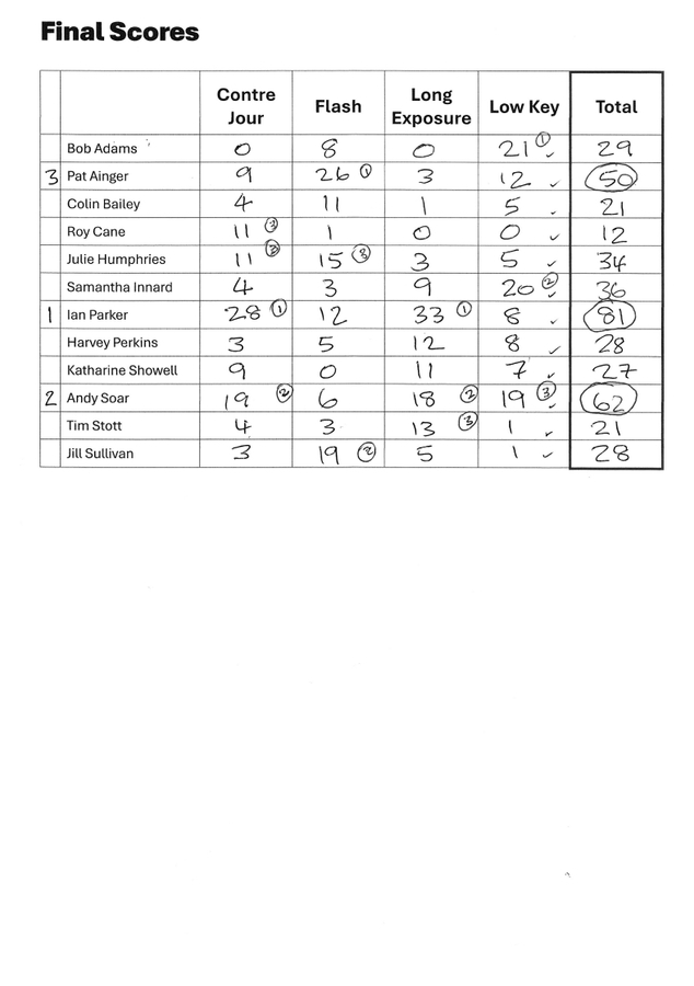 Photo Technique 2026 Scoresheet 3